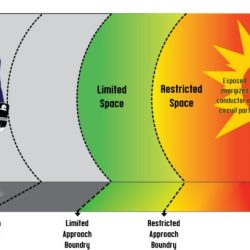 Nfpa 70e arc flash boundary