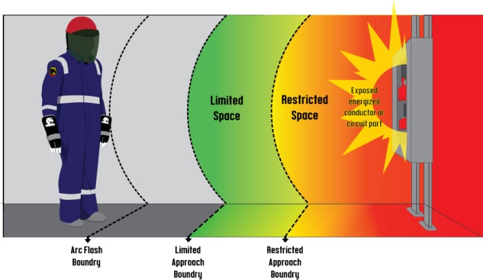 Nfpa 70e arc flash boundary