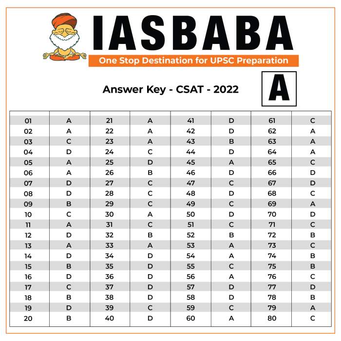 Benchmark exam