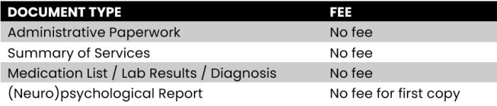 Assignment 10.1 medical record filing 1