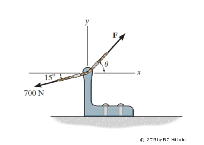 Engineering mechanics: statics 15th edition