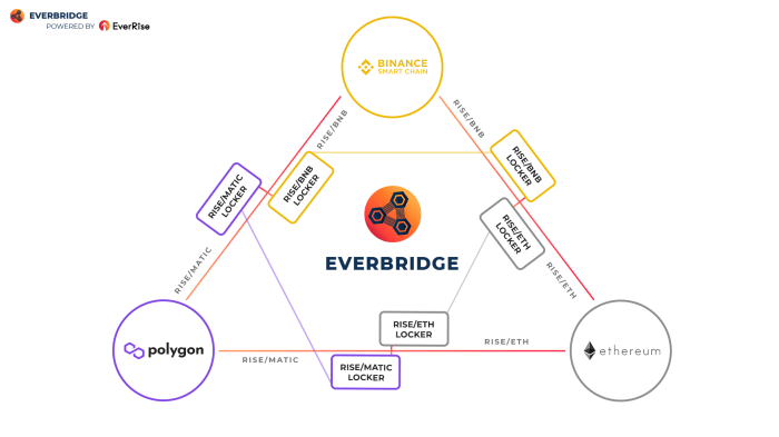 Everbridge uses contact data from