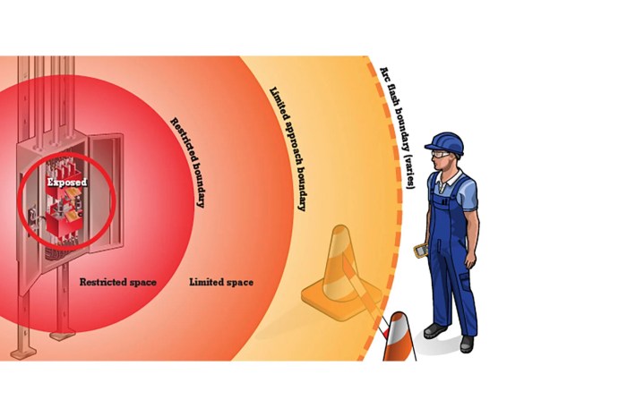 Arc nfpa 70e nec regulated osha labeling equipment ess nationwide