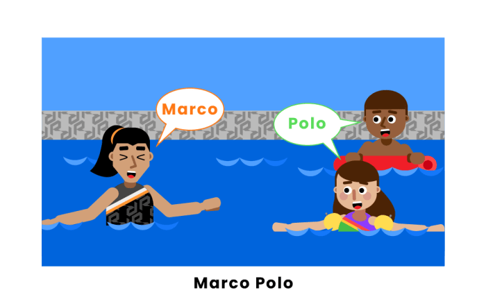 Expanse traveled by marco polo