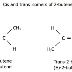 Cis isomers butene alkanes libretexts longest mistake common