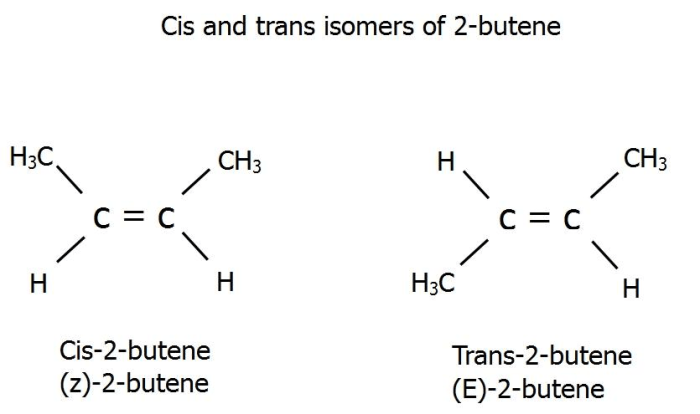 Cis isomers butene alkanes libretexts longest mistake common