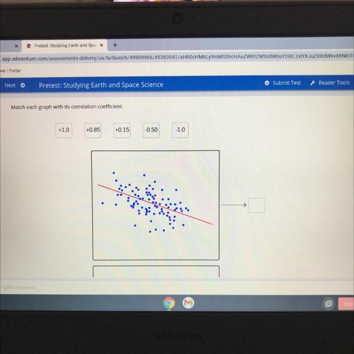 Correlation coefficient linear statistics regression scatterplot look values which relationship between example shows text xy math