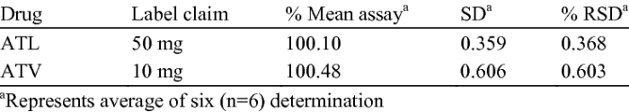 Dosage calculation 3.0 powdered medications test