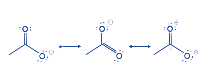 Select the true statements about the resonance structures