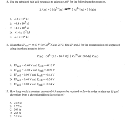 Potentials tabulated