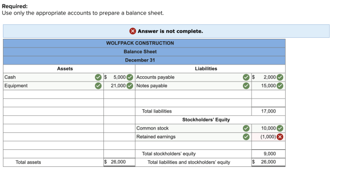 Use only the appropriate accounts to prepare a balance sheet