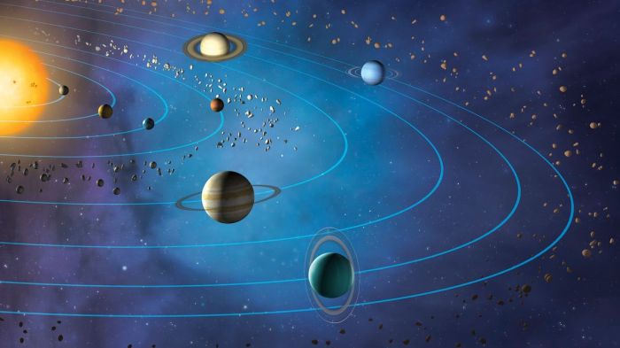 In addition to earth's orbit which planets orbits are shown